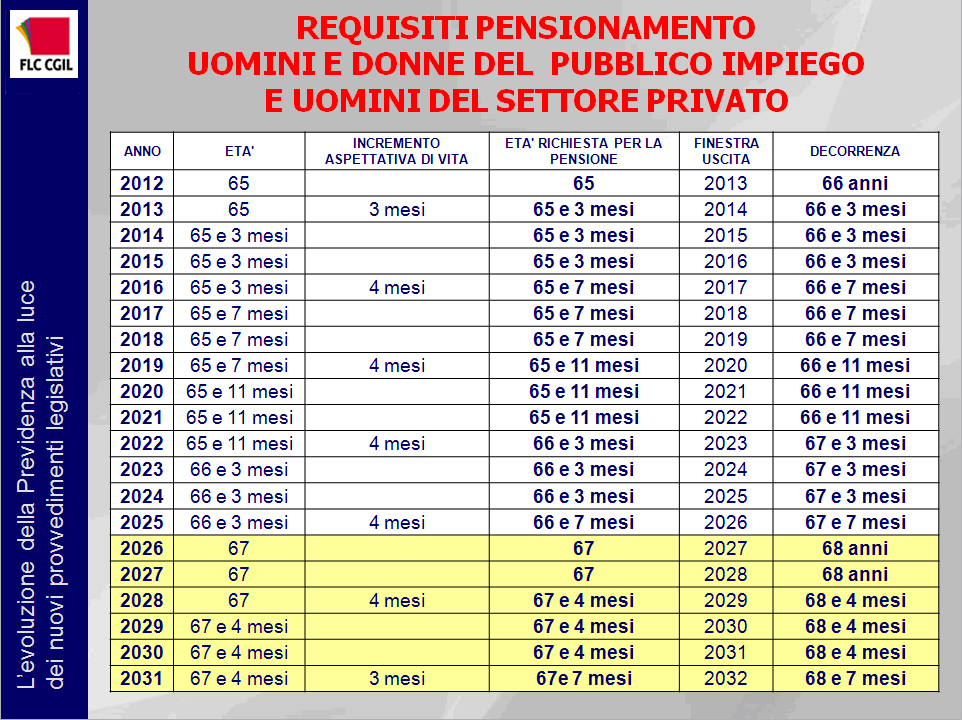 tabella-pensioni-1c